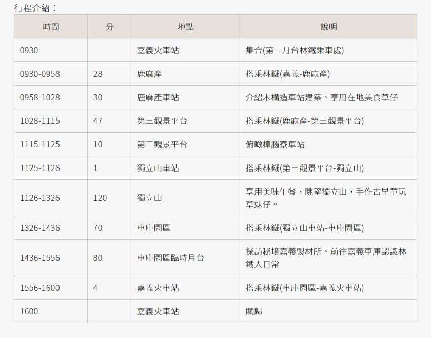 戀戀林鐵情 行程介紹