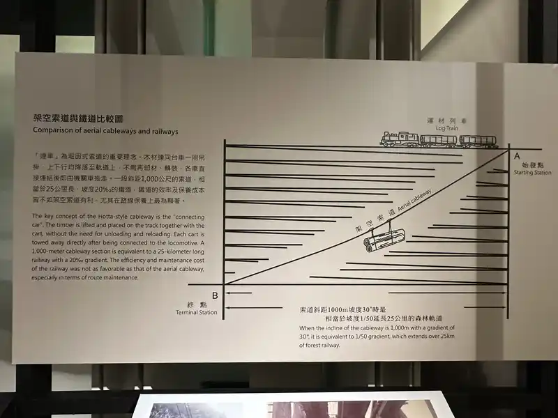 2023 06 15 285 臺灣博物館、鐵道部園區