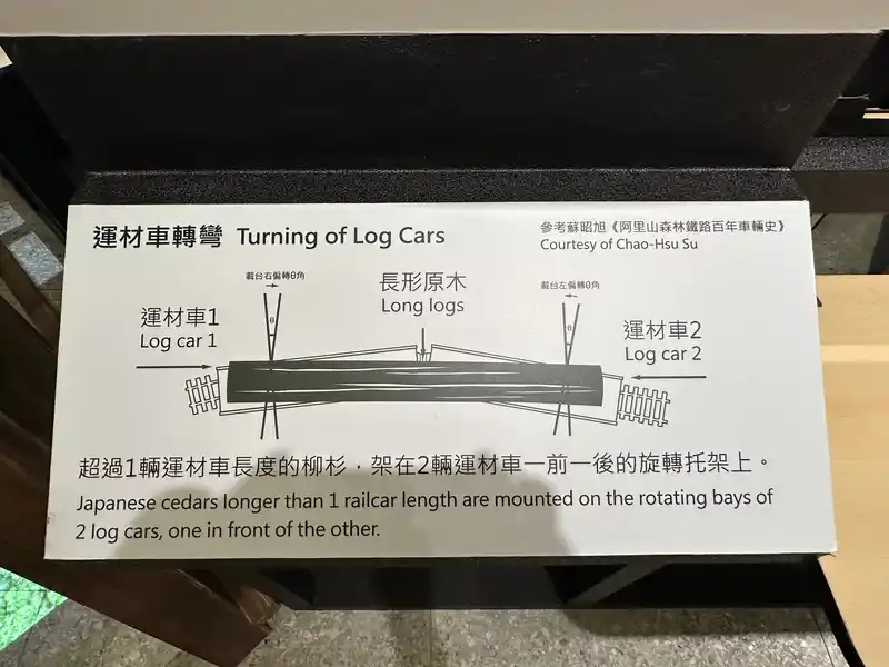 2023 06 15 302 臺灣博物館、鐵道部園區