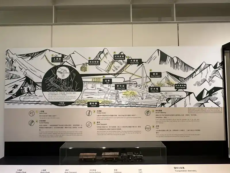 2023 06 15 309 臺灣博物館、鐵道部園區