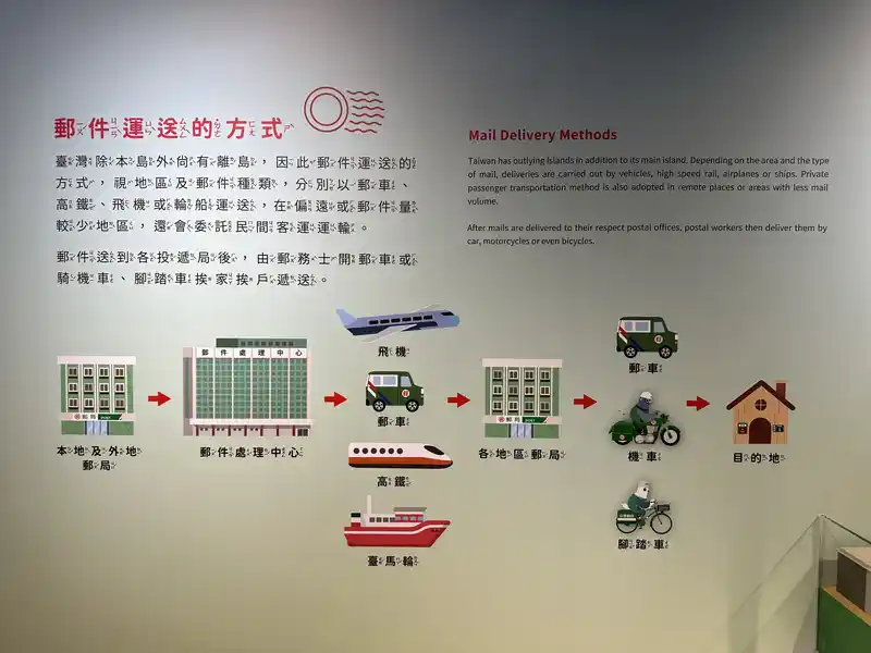 2023 06 16 640 郵政博物館