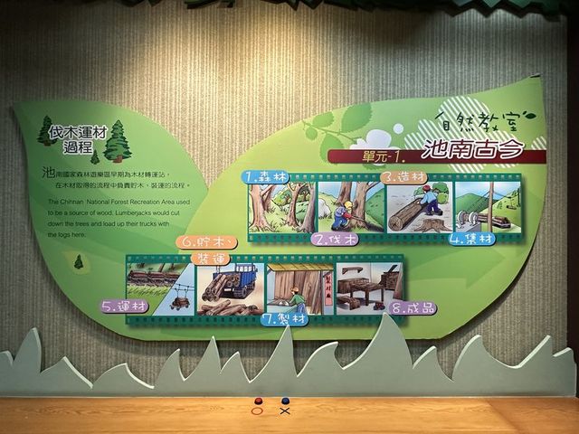 2024 01 11 186 池南國家森林遊樂區